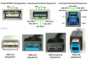 Ways to Find Different Between the USB 2.0 and USB 3.0