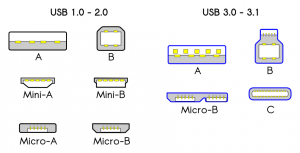 What is the USB 2.0 Flash Drives