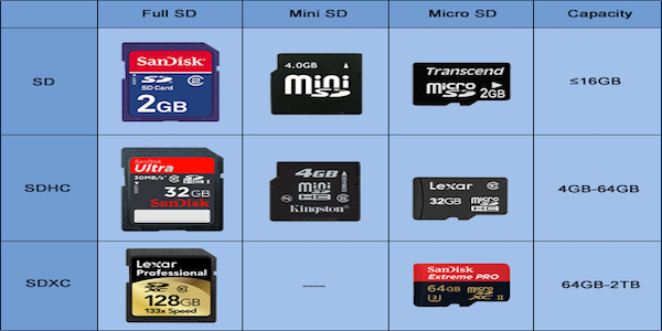 SD cards, How they work and How to use them