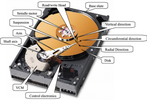 what's the hard disk drive (HDD)