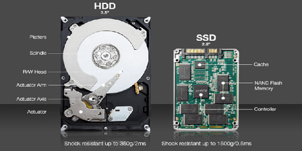 what are the differences between a solid-state drive and an ordinary hard drive? How do you choose when faced with both?